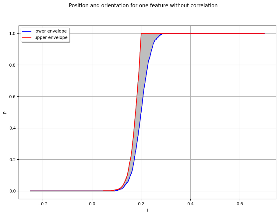 ../_images/notebooks_Analytical_2D_Reference_Assembly_15_0.png