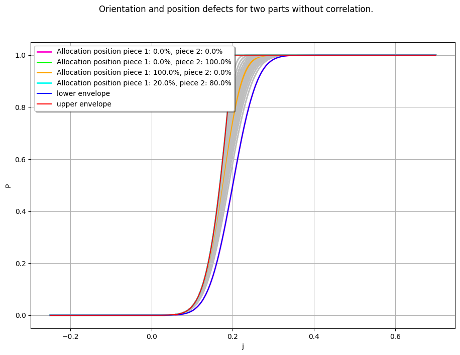 ../_images/notebooks_Analytical_2D_Reference_Assembly_21_0.png