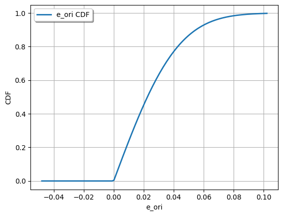 ../_images/notebooks_Analytical_2D_Reference_Assembly_8_1.png