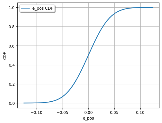 ../_images/notebooks_Analytical_2D_Reference_Assembly_8_3.png